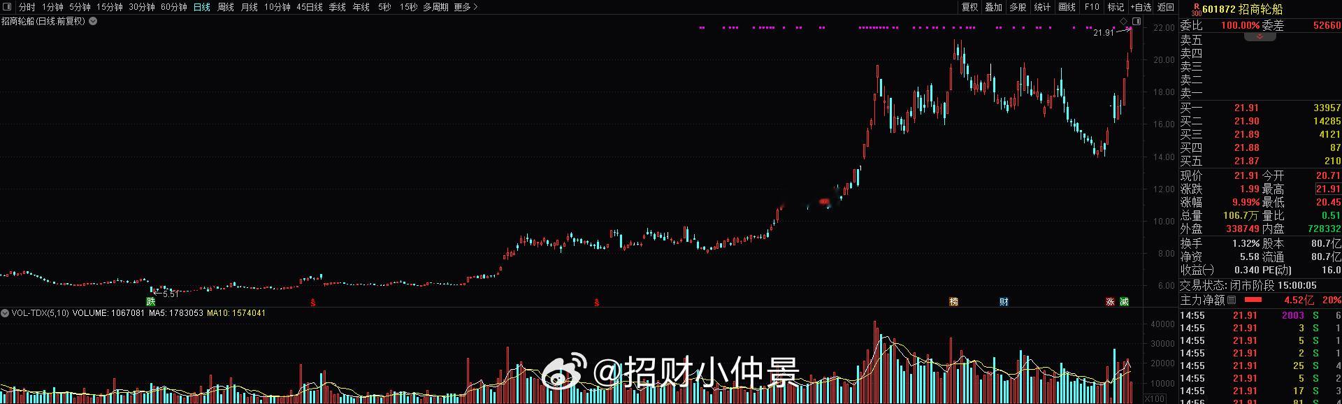 【glms交运】今天油运全面大涨📈📈，海峡通航边际改善，高运价逐步兑现，看好