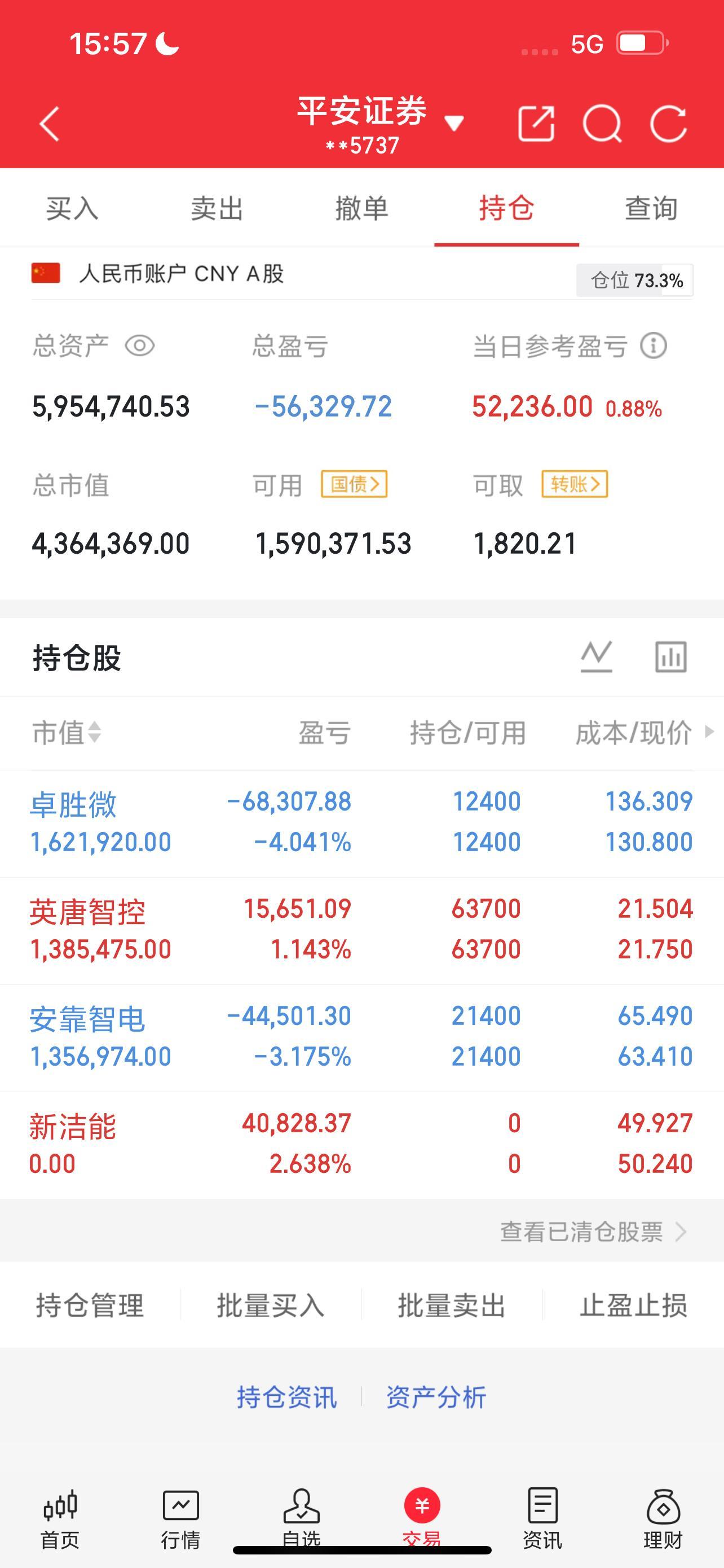 3.9号早盘入安靠zd，暂k3%，坐等随时起飞🛫5.13号尾盘入新洁n，2.6