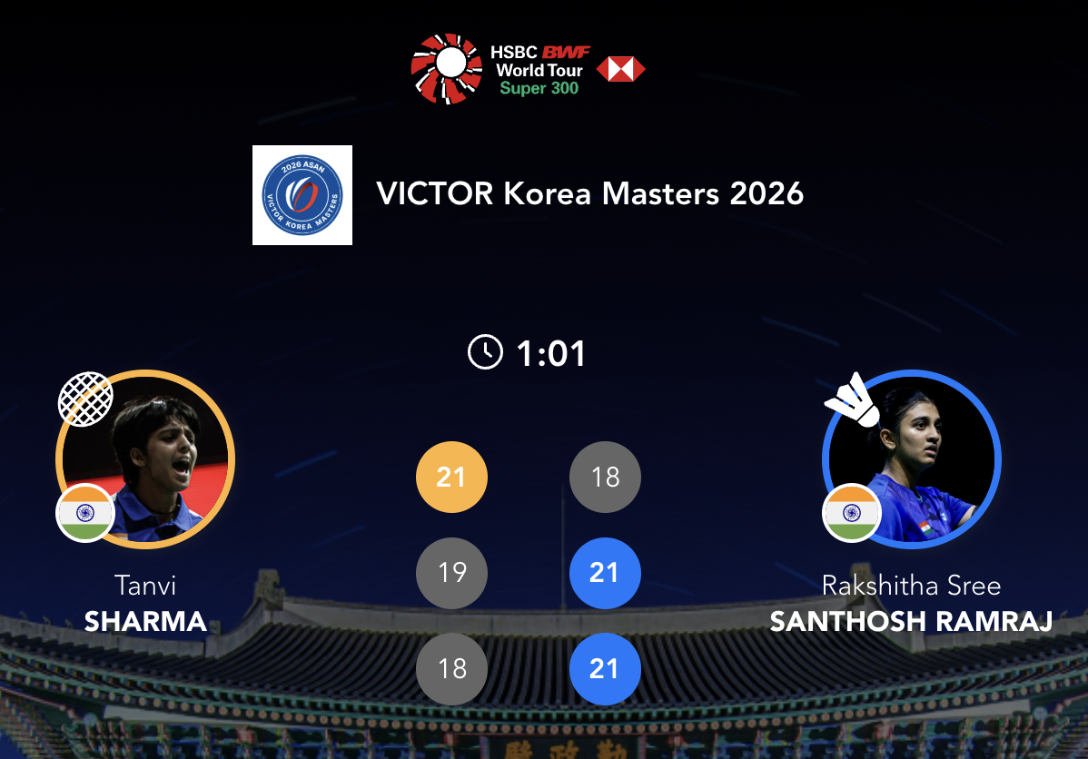 拉克希塔🇮🇳 18-21、21-19、21-18 🇮🇳夏尔马半决赛：拉克