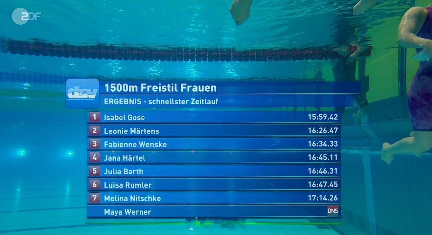 德国游泳锦标赛 女1500自快组决赛Isabel Gose 15:59.42 