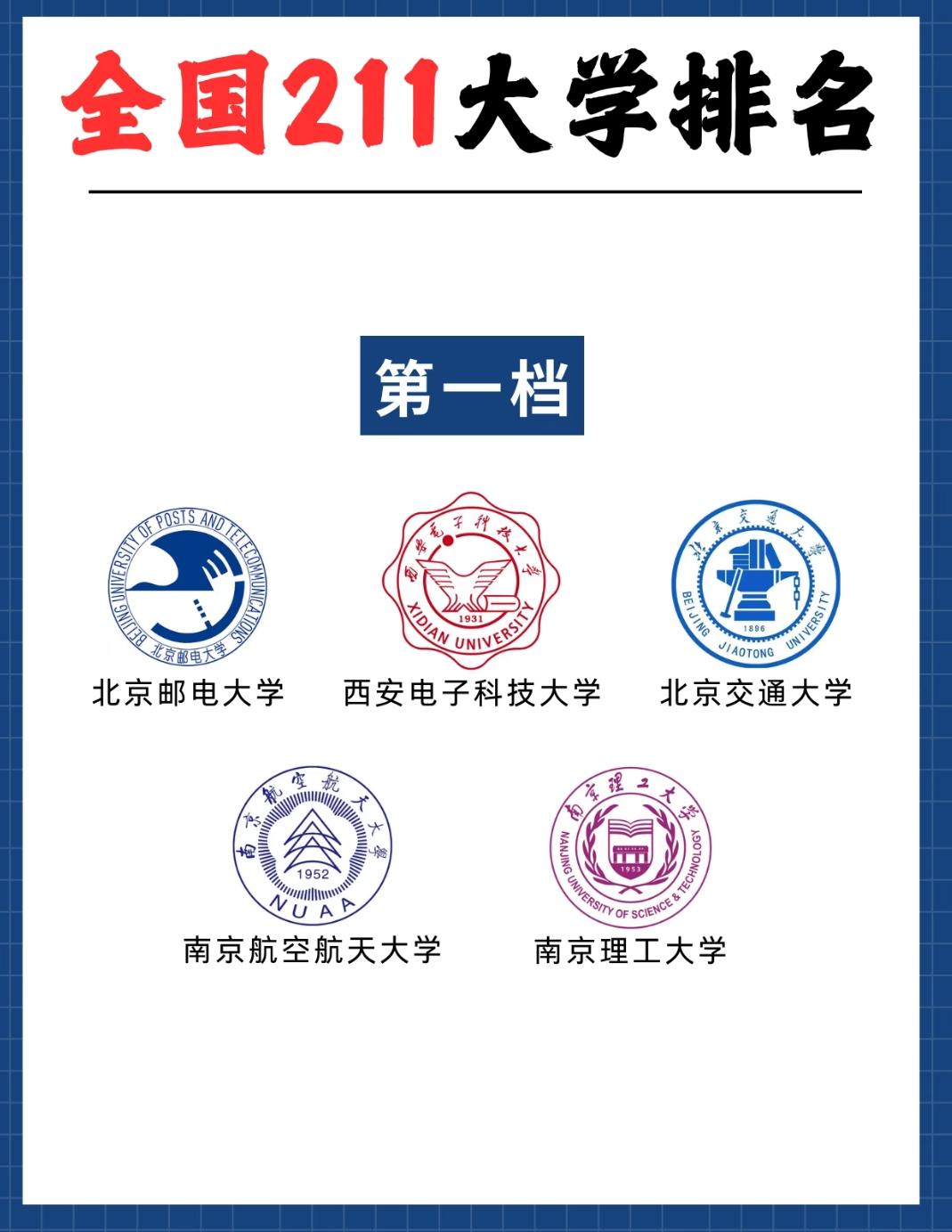 【全国211大学分档盘点，不同档位院校实力差异全解析！】
 
填报志愿时，211