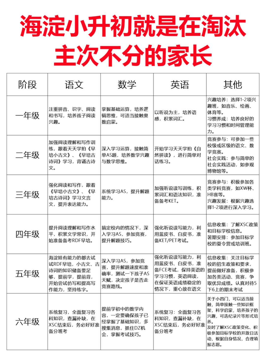 海淀XSC鸡娃规划🔥妈妈们千万不要心软