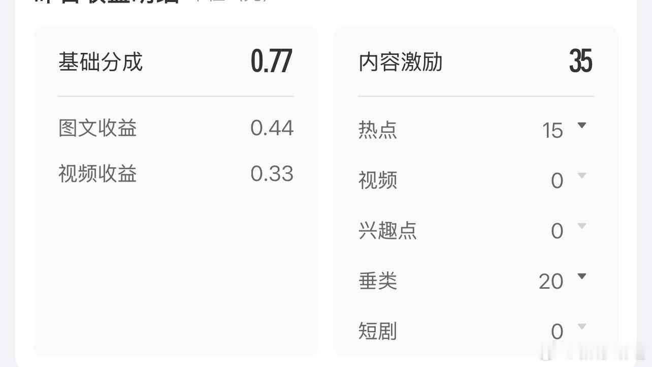 刚刚看了一下是25的BS26的ZS（4×5）保五是我的舒适区ZS  20的拿过几