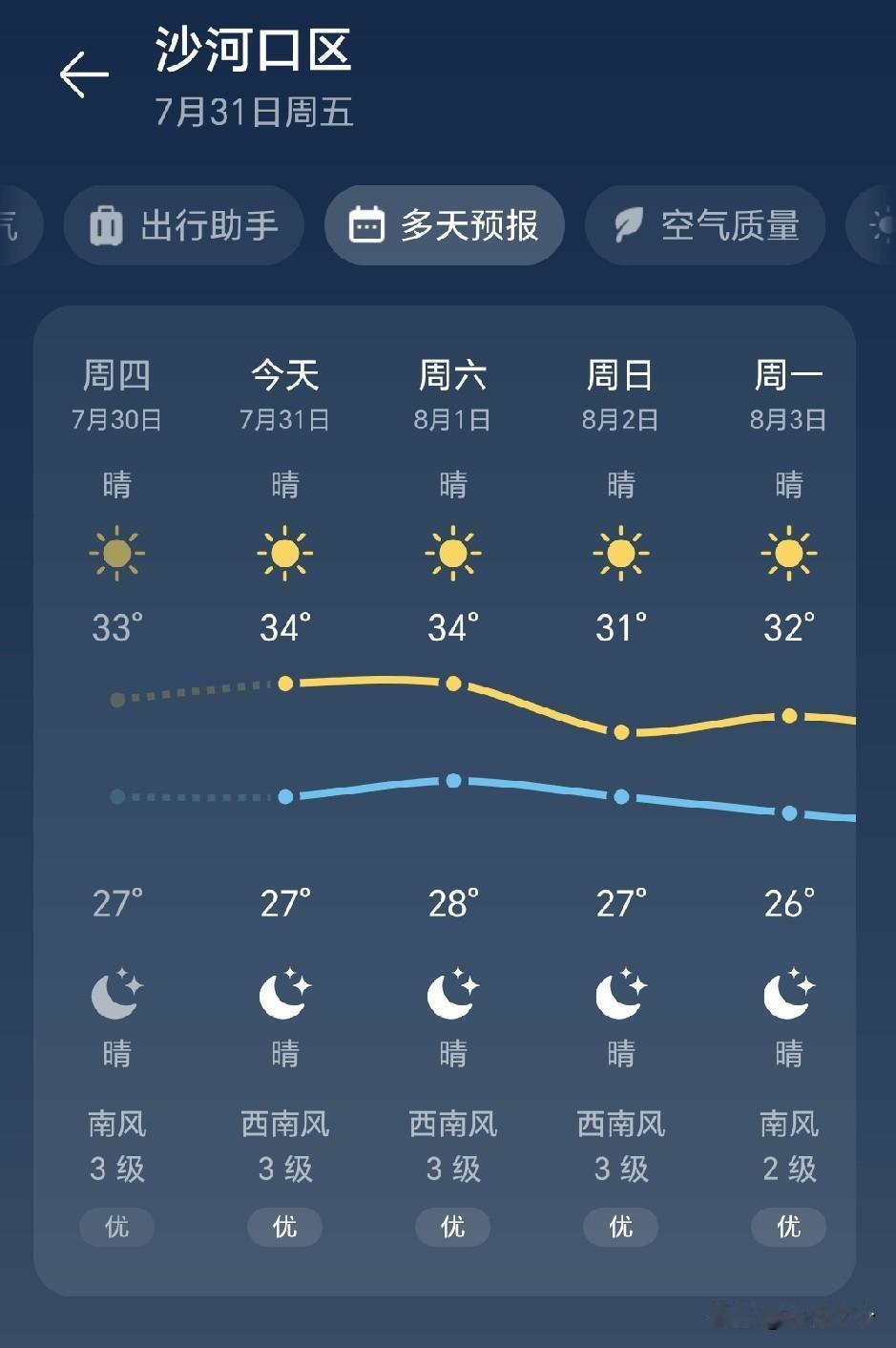 跟邻居聊天说这几天太热了，快跟2018那年的温度差不多了。，邻居说今年热比18年