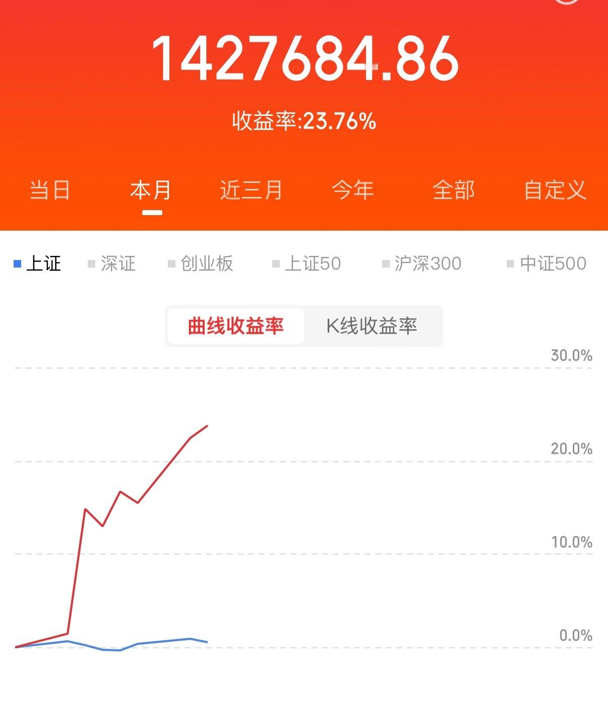 重磅利好，阿里巴巴放大招，超级主线要来了吗？今天很多人都是亏钱的，收盘4000多