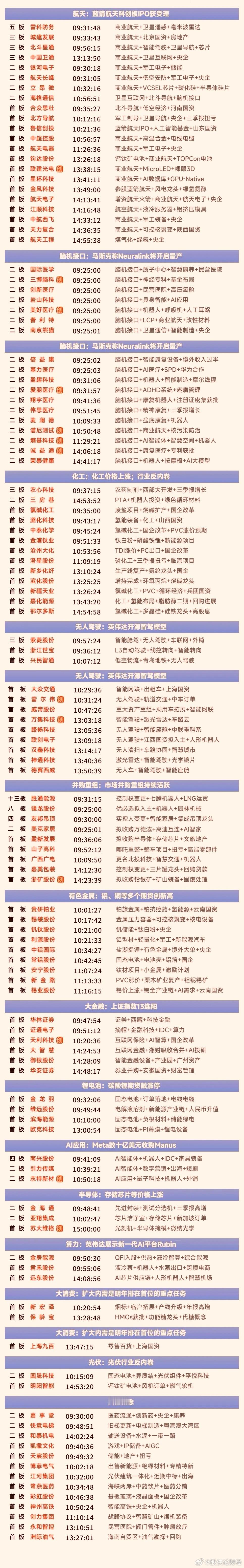 1月6日涨停复盘 