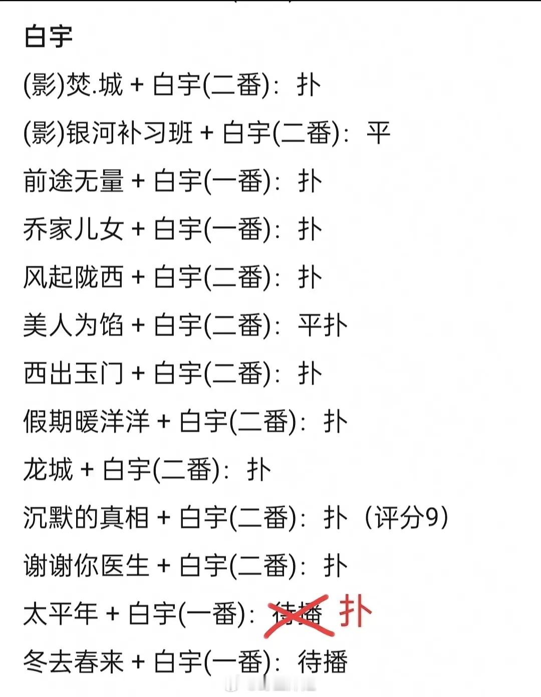太平年首播又要扑了，白宇一点不扛剧，为什么资源那么好？ 