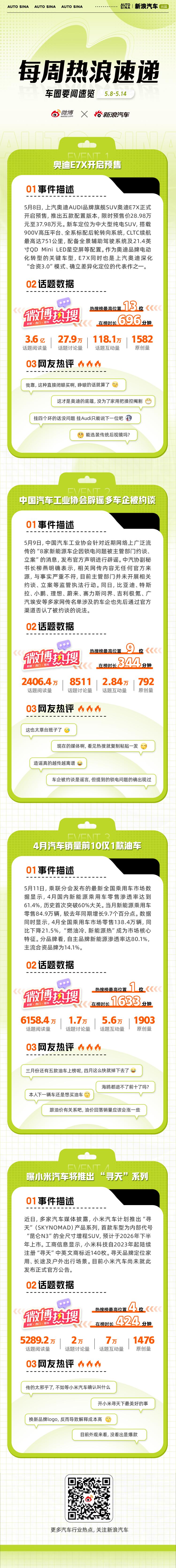 本周车圈热点不断：奥迪E7X开启预售，强势杀入30万级豪华纯电SUV市场；中国汽