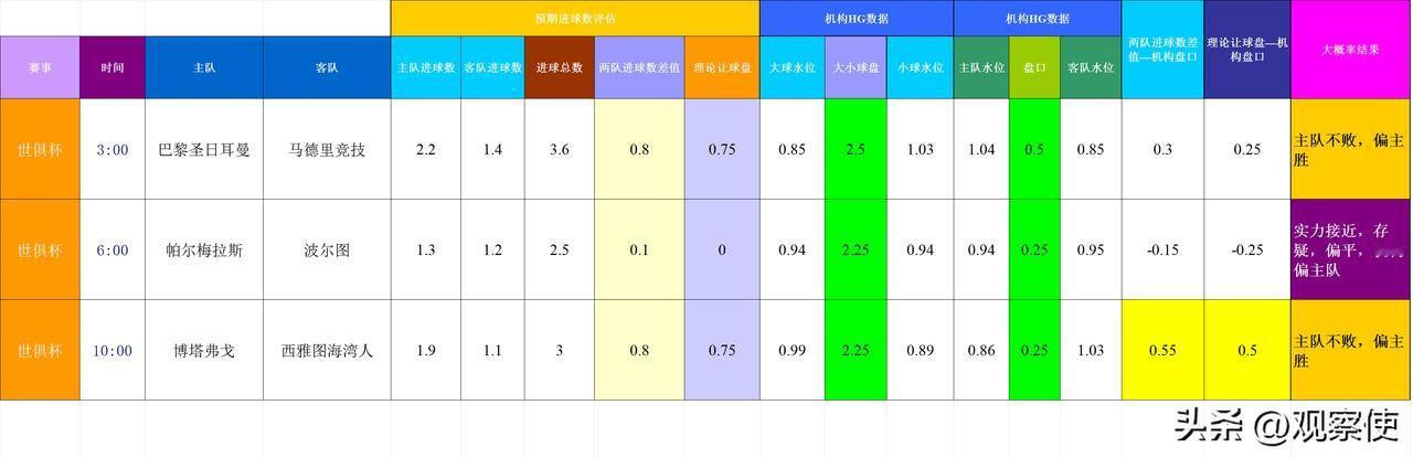 20250616世界俱乐部杯联赛（基于进球预期模型和机构数据的模拟预测）
娱乐记