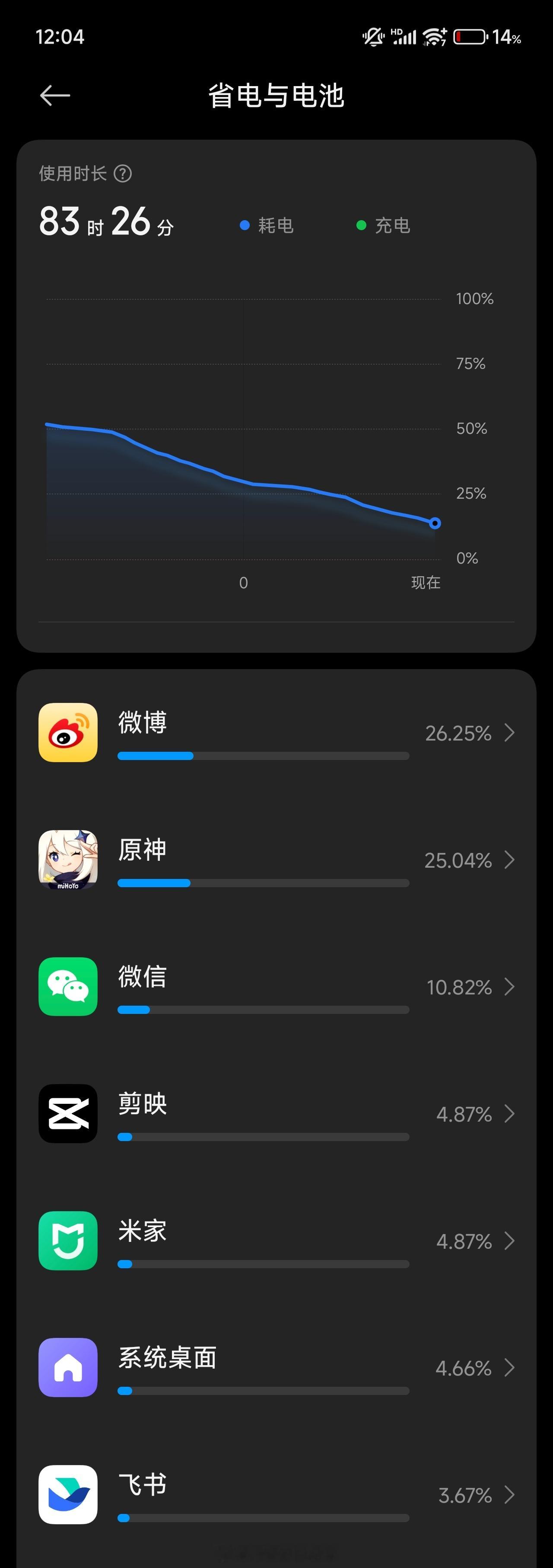 怎么还没关🐔 ​​​