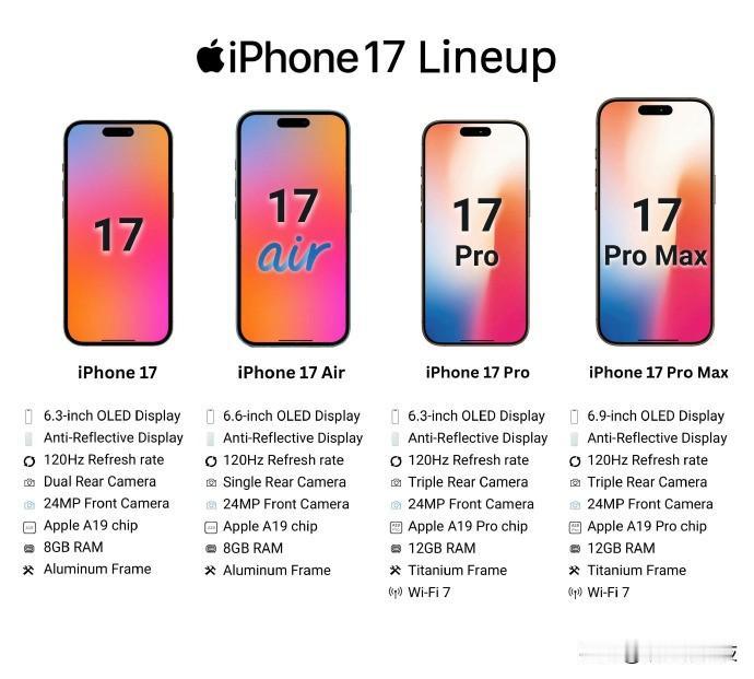 库克这是觉得iPhone 16e过于拉胯，所以提前预热17系列找会场子吗~

1