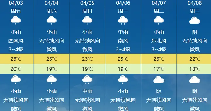 厦门清明假期雨水“霸屏”！今年或有7至9个台风影响福建