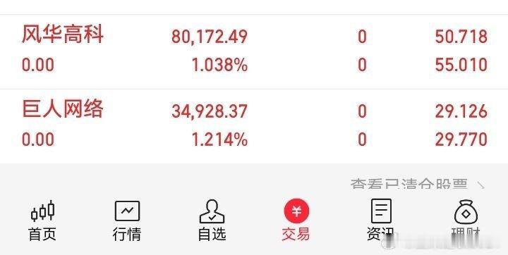 兄弟们唉风华高科早上格局掉下午就拉升直接卖飞了还在车上的兄弟评论区刷888一起拍