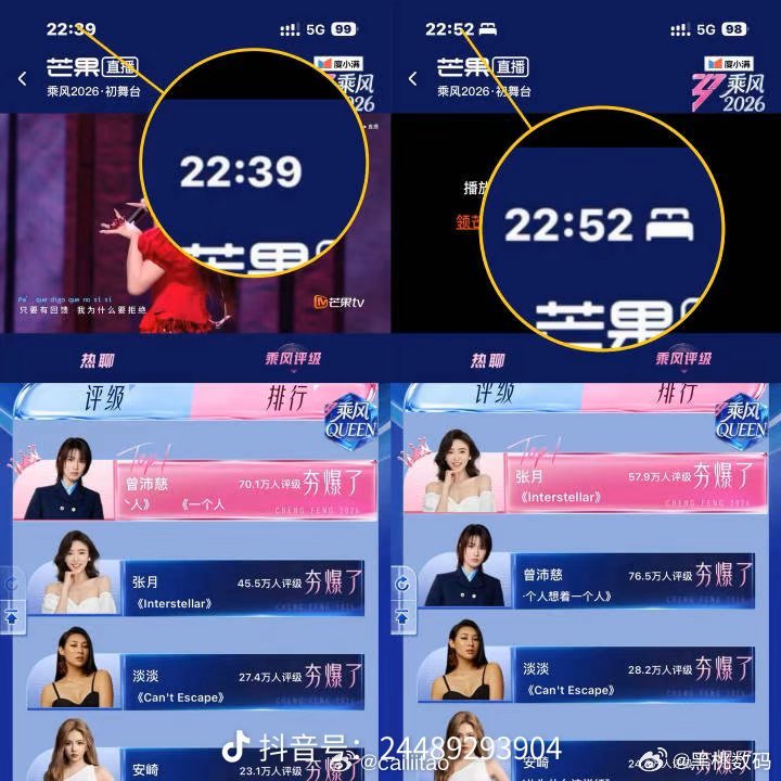 乘风Queen前三感觉芒果是会搞事情的，就在最后十分钟能出现十几万打低分的，Ki