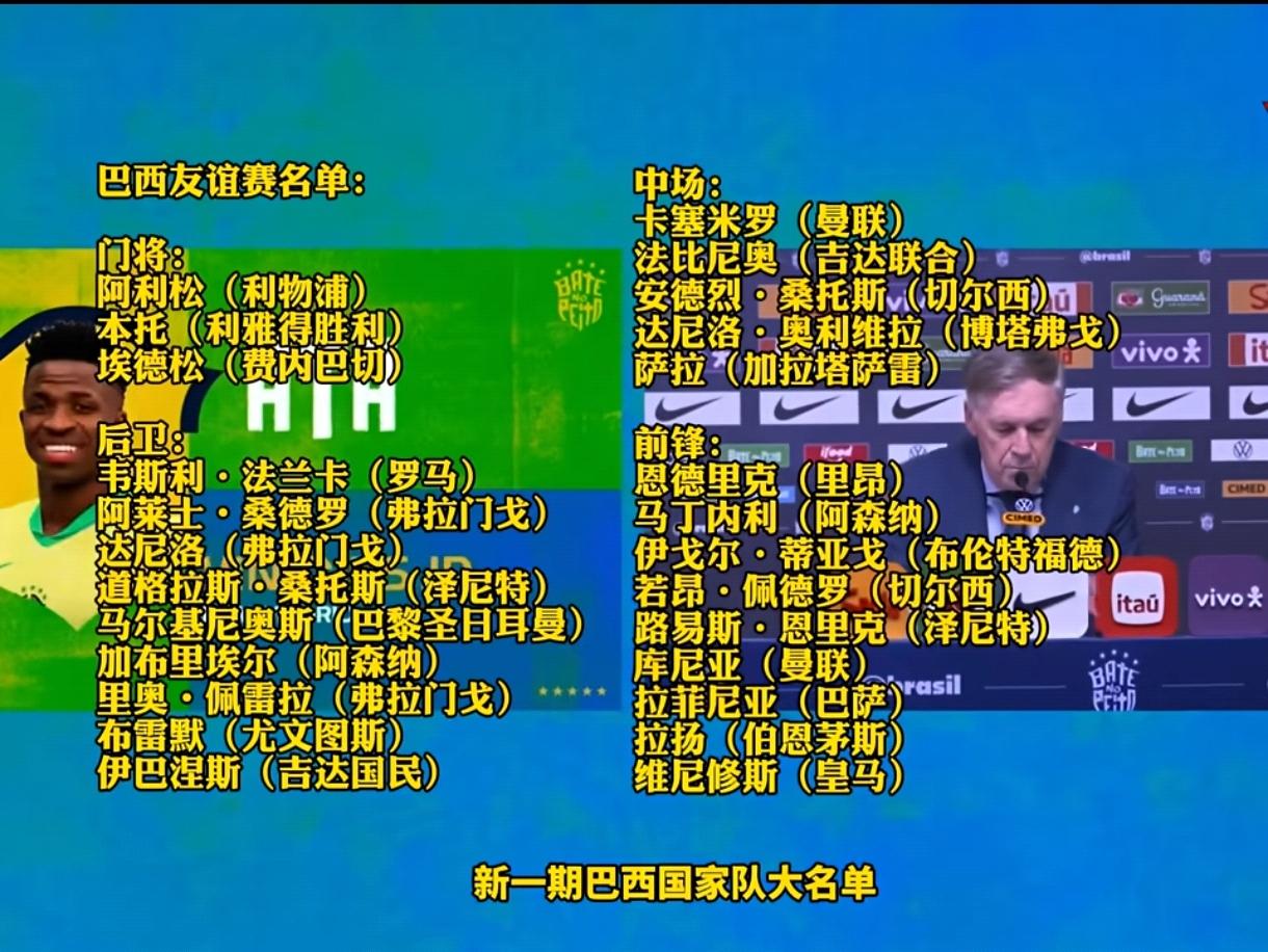安切洛蒂的巴西队，就是左右两个边后卫真没人！
从安切洛蒂公布的巴西队最新阵容看，