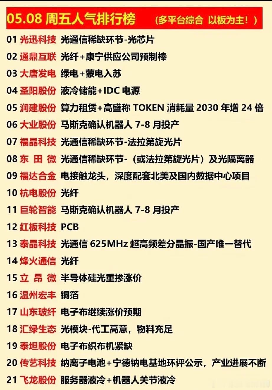 5.8周五人气王！光芯、算力、机器人标的集体沸腾，谁是下一个龙头？今日的A股多平