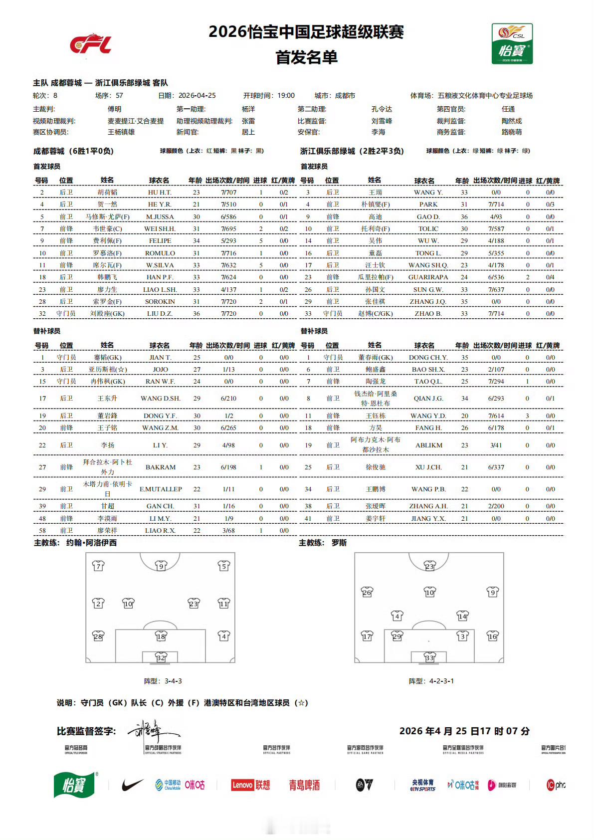 成都蓉城vs浙江队 双方首发出炉，五外援vs三外援！王钰栋替补，弟弟这是学了什么