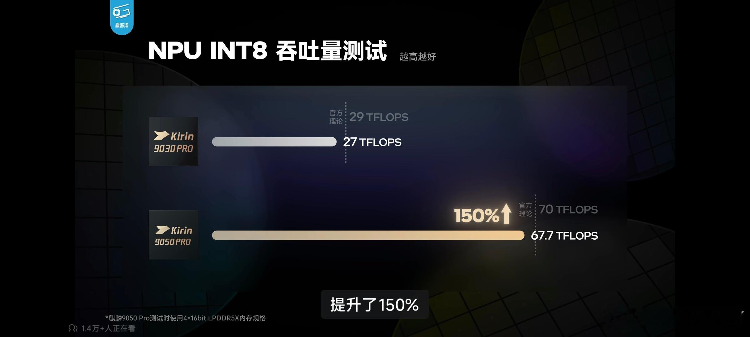 极客湾的麒麟9050Pro测评，这一代的麒麟芯片在制程相对没啥进步的情况下实现了