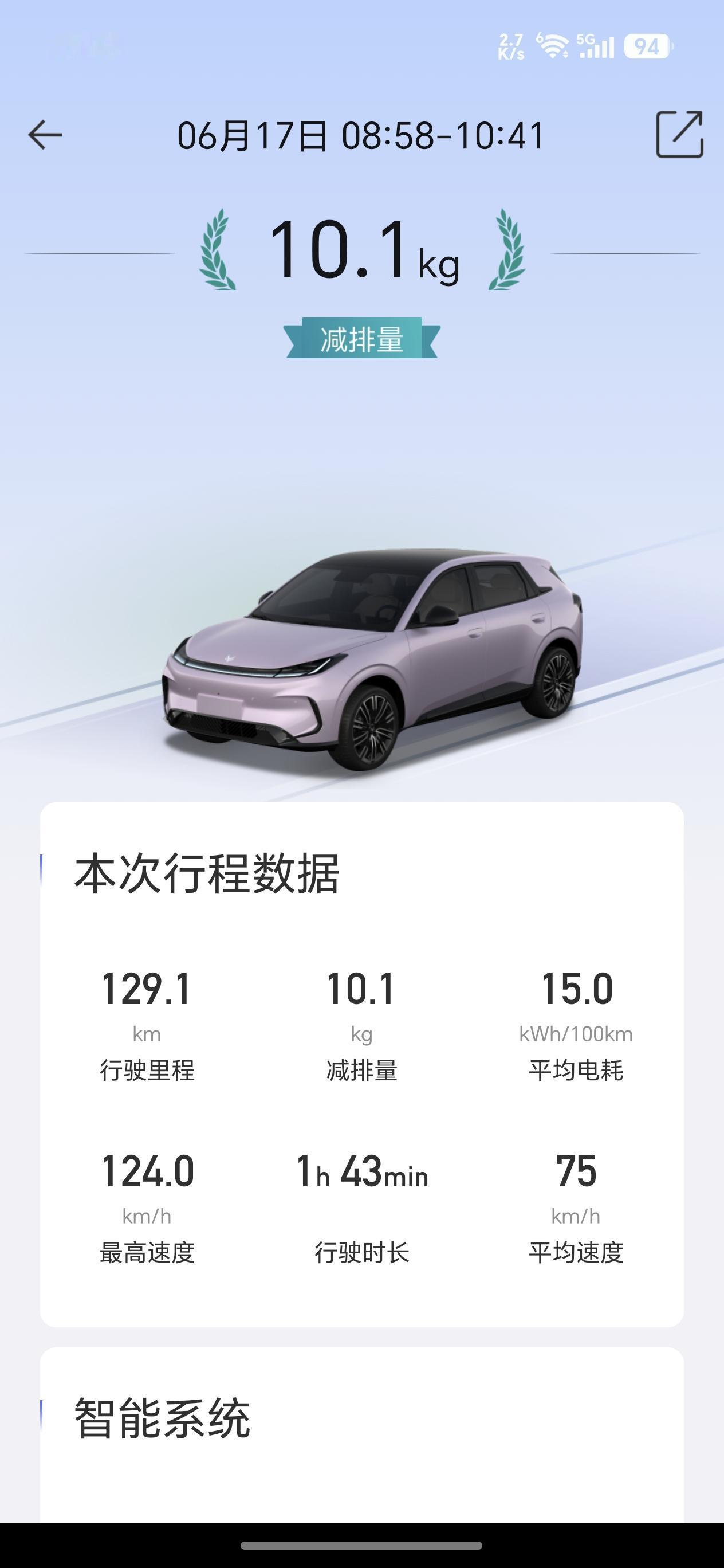 小狐狸第三次跑高速