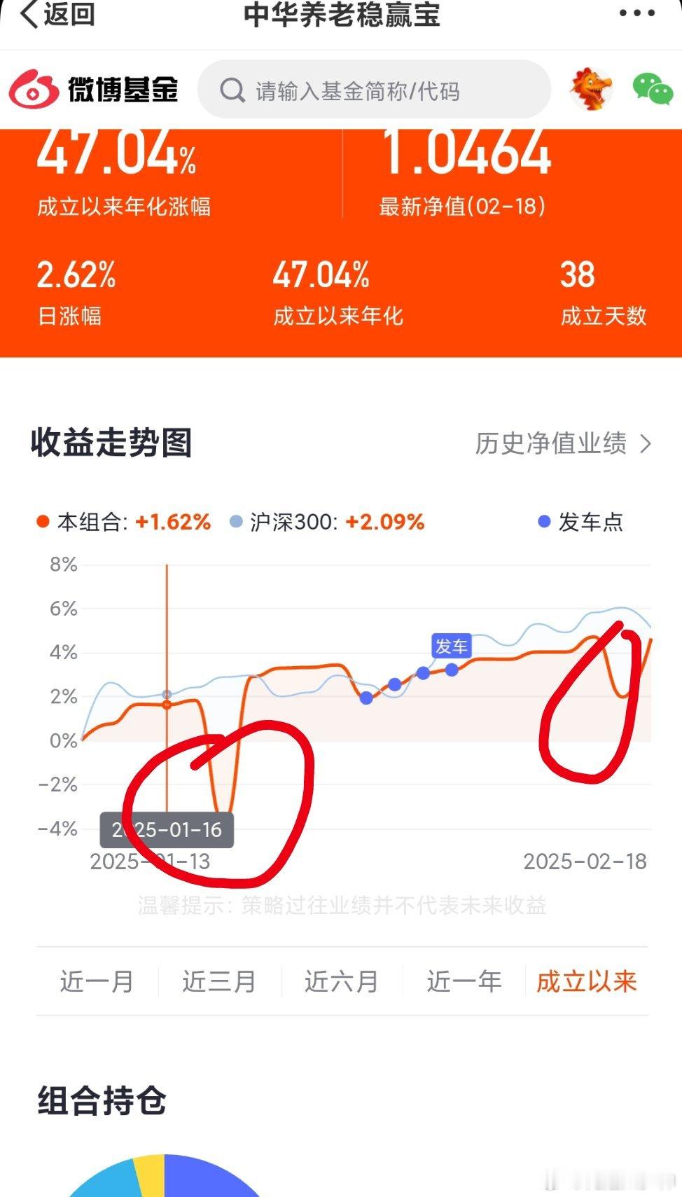 这两个坑 是TM分红。不然走势图应该非常漂亮才对。 