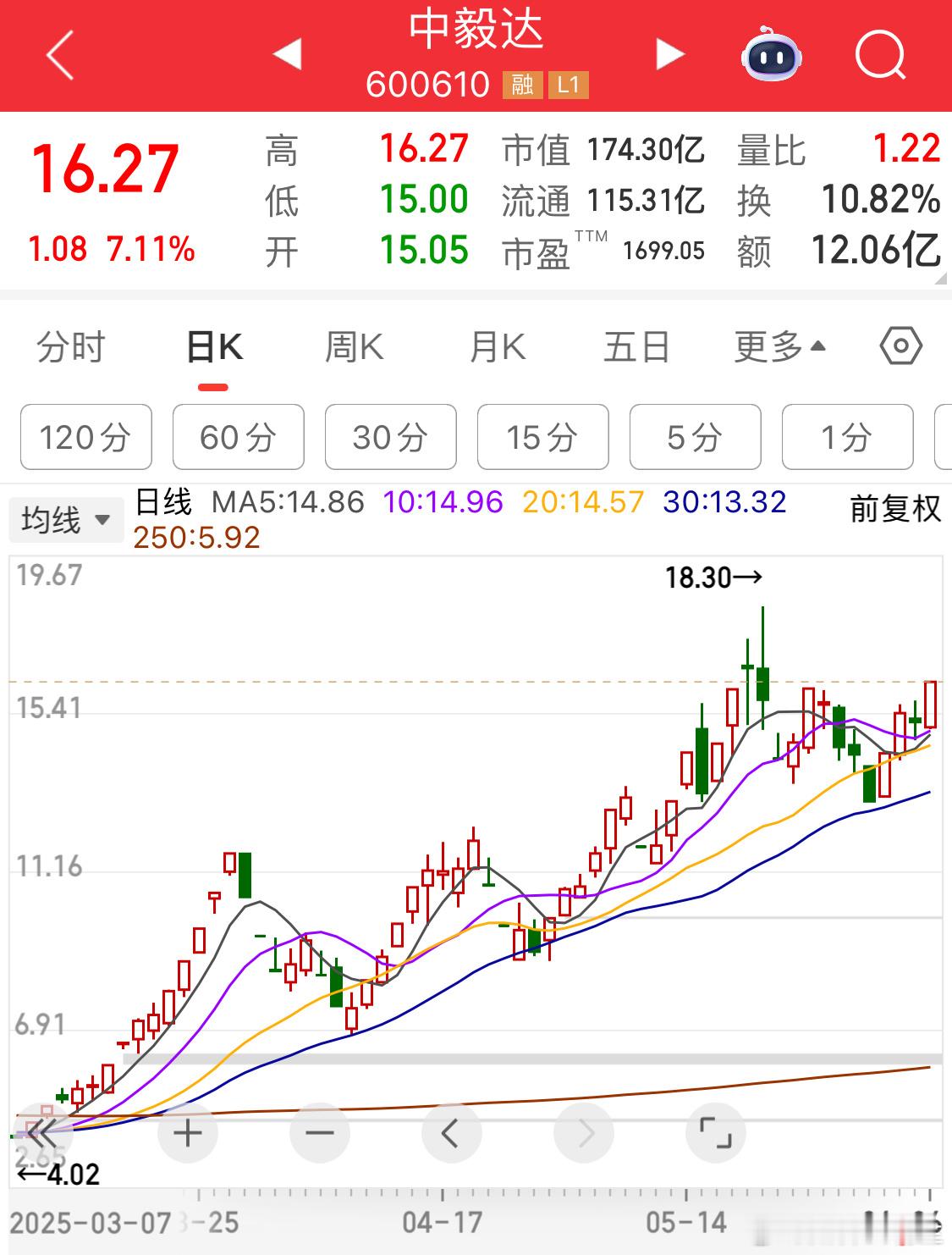 搅屎棍[二哈]今天关起来！ ​​​