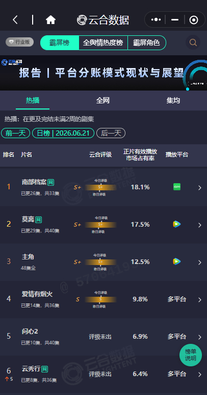云秀行第六云秀行6.4  云秀行第六，云秀行6.4，谁来懂一下这个云合涨幅的可观