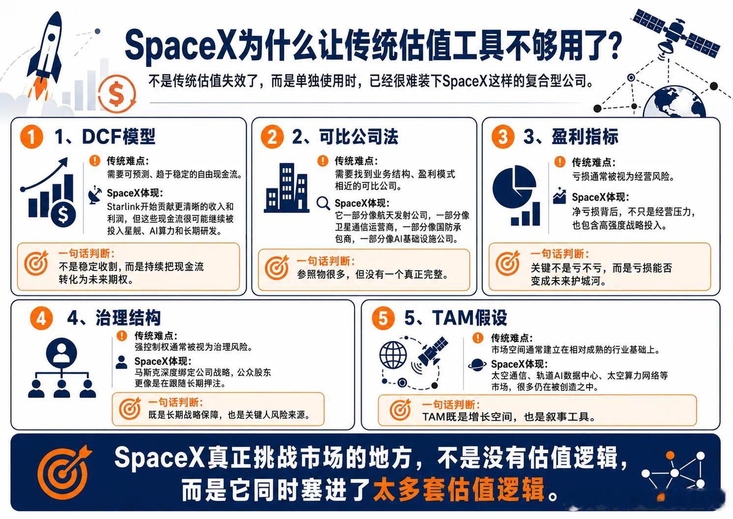 价值投资日志 看懂市场正在怎么给“复合型科技公司”定价。过去看公司，常常先问：收