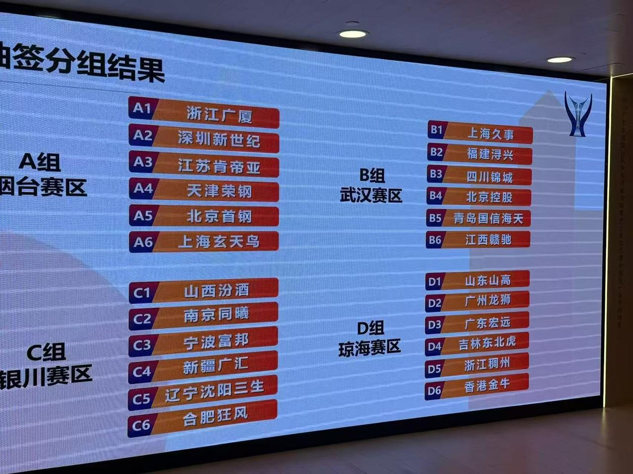 第三届CBA俱乐部杯比赛分组结果，敬请收藏cba联队