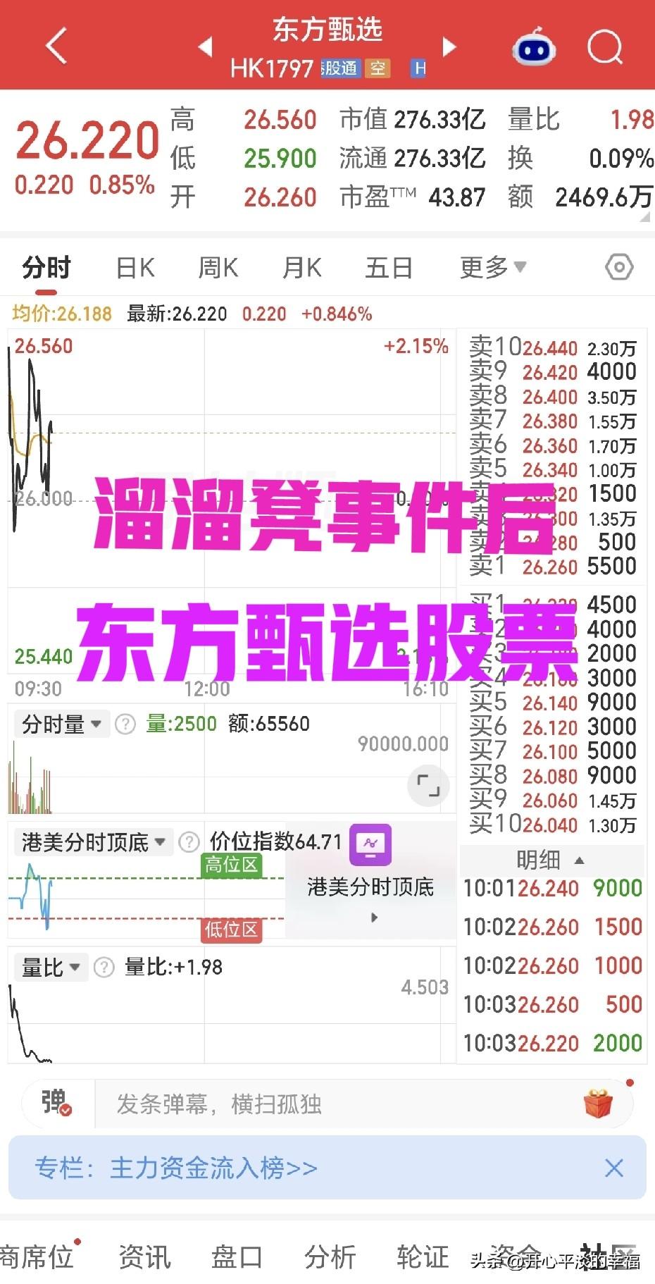 老罗对着东方甄选扔了一个烟雾弹，然而并未在东方甄选股市掀起一丝波澜。

自己卖的