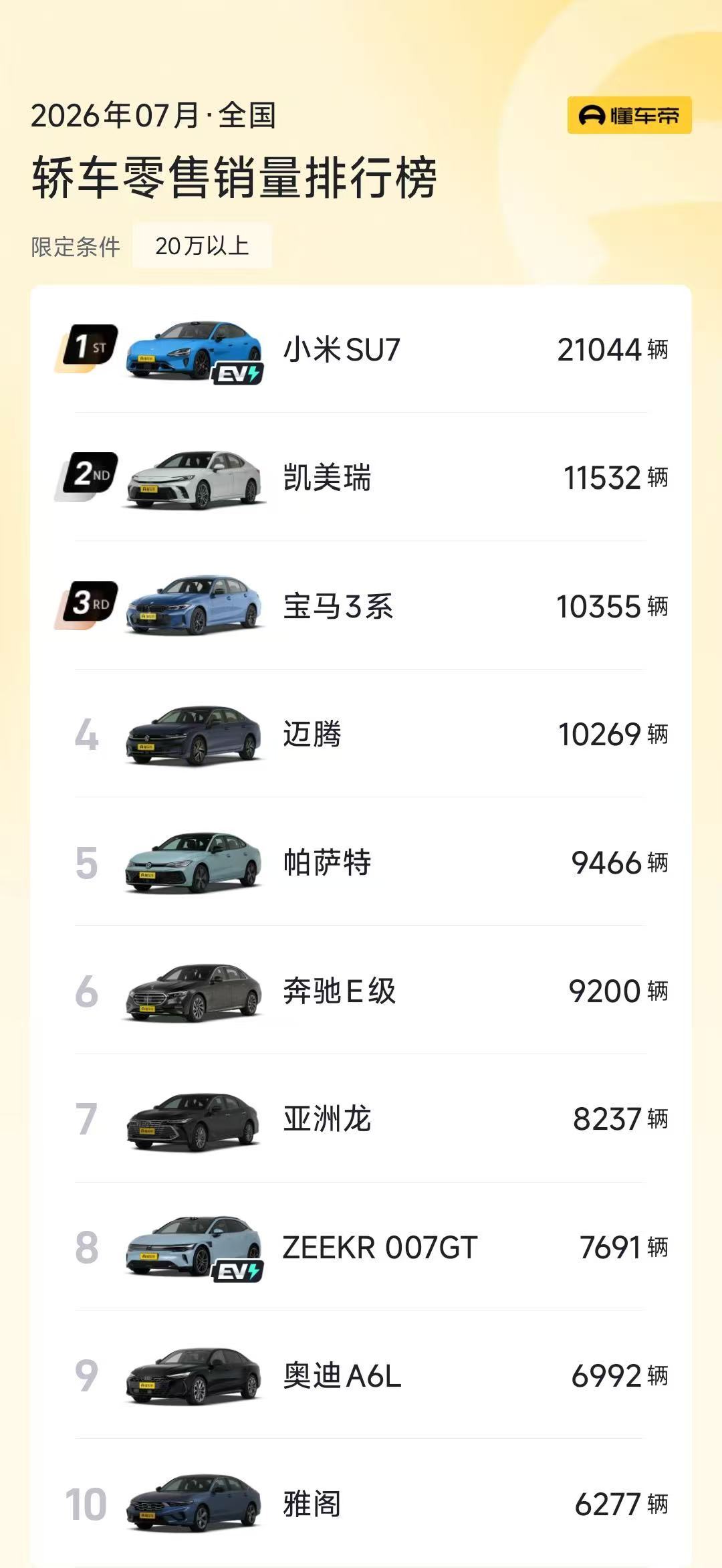 小米牛掰了！干饭特斯拉不在是梦！ 