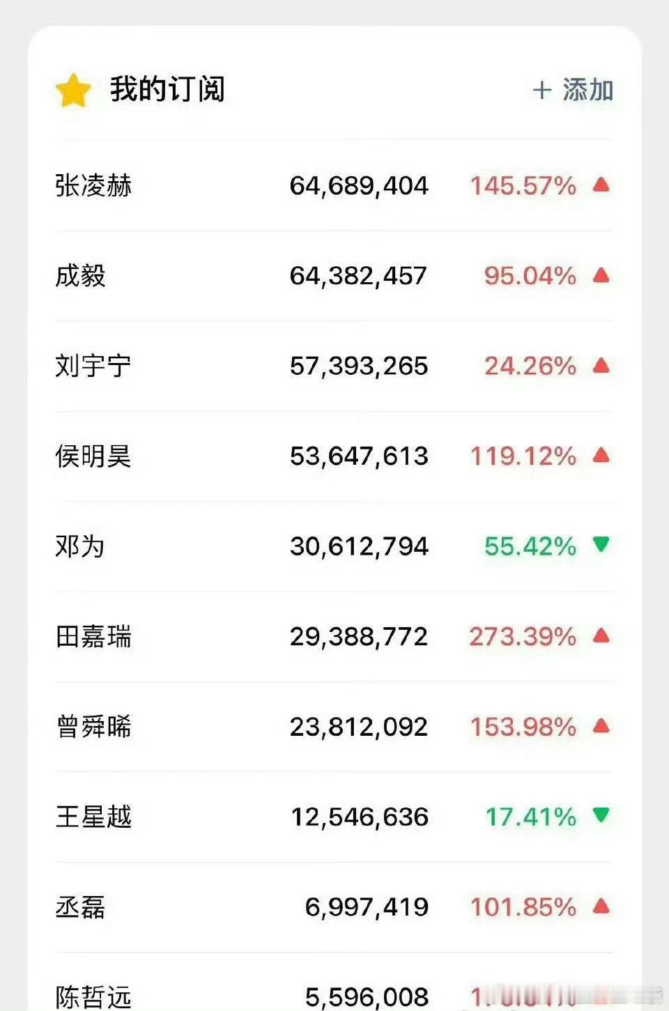 爱奇艺惨叫之夜微指还比不上九重紫俩糊糊 