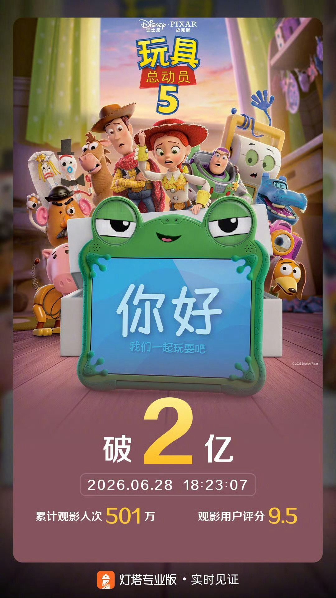 玩具总动员5票房破2亿 