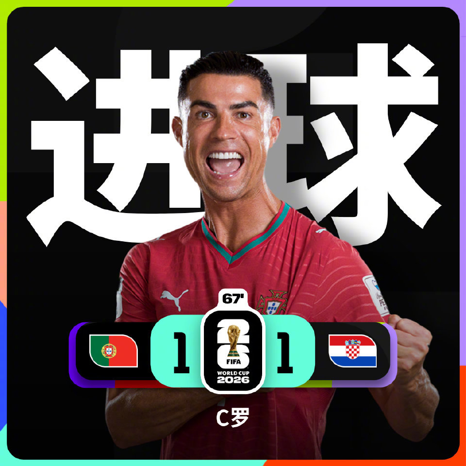 #c罗世界杯生涯第11球##c罗职业生涯第976球# C罗点射破门，打进世界杯生
