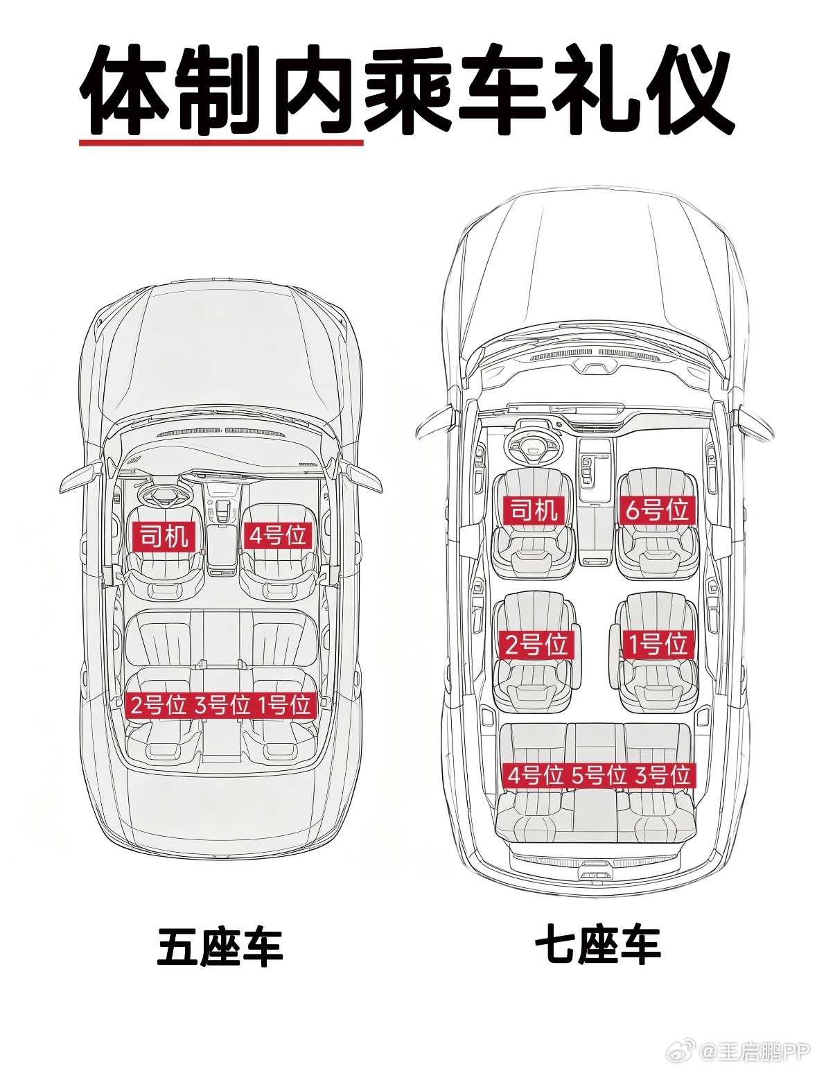 有没有体制内的朋友来分享下，这是真的吗？体制内乘车礼仪