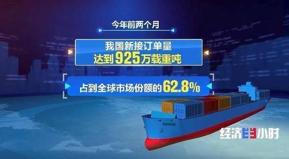 最近中国船企可是风光无限啊！10月18日，中国船舶沪东中华和加拿大Seaspan
