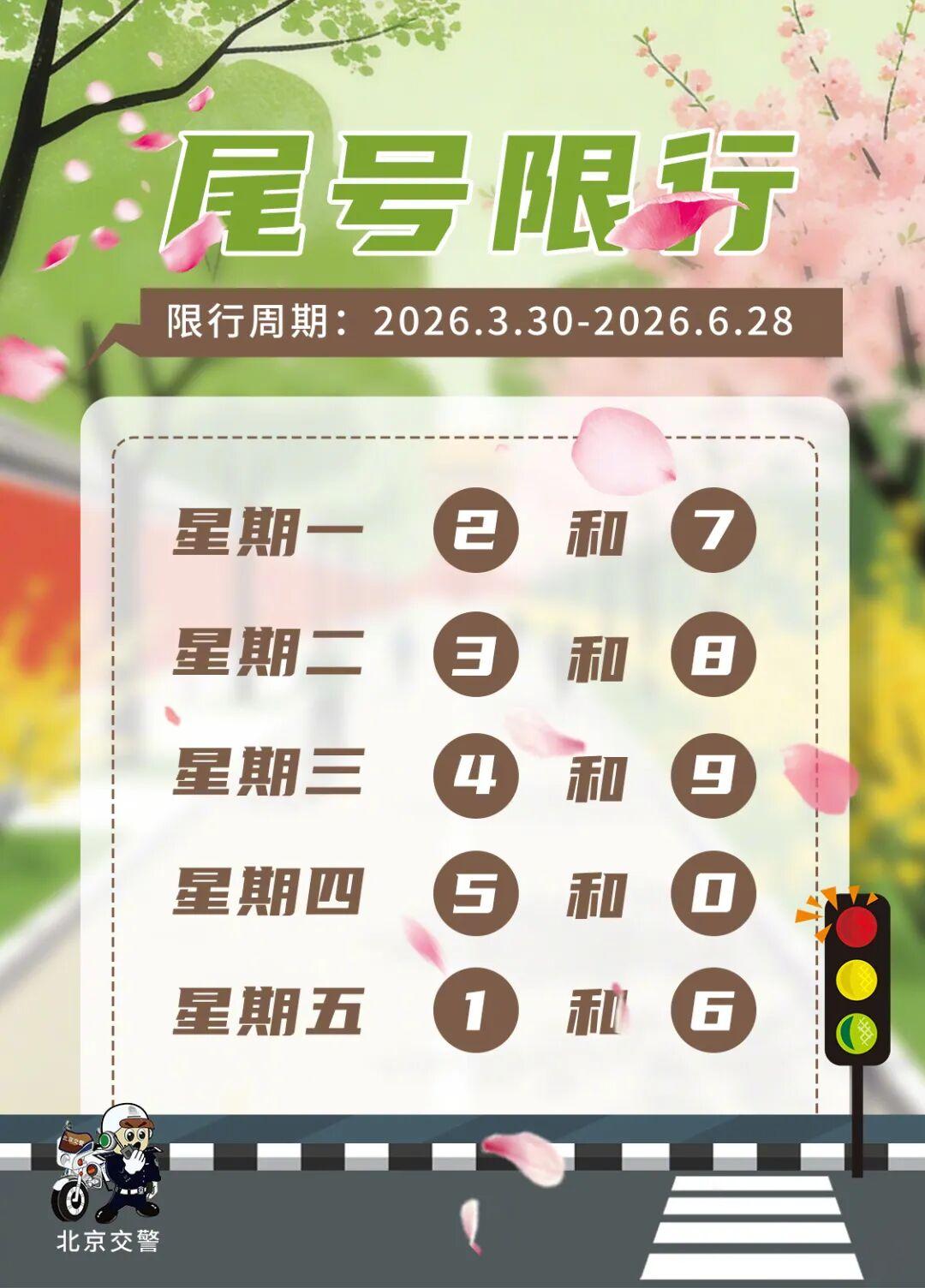 今天起，北京机动车尾号限行轮换！北京车号限行 
自2026年3月30日至2026