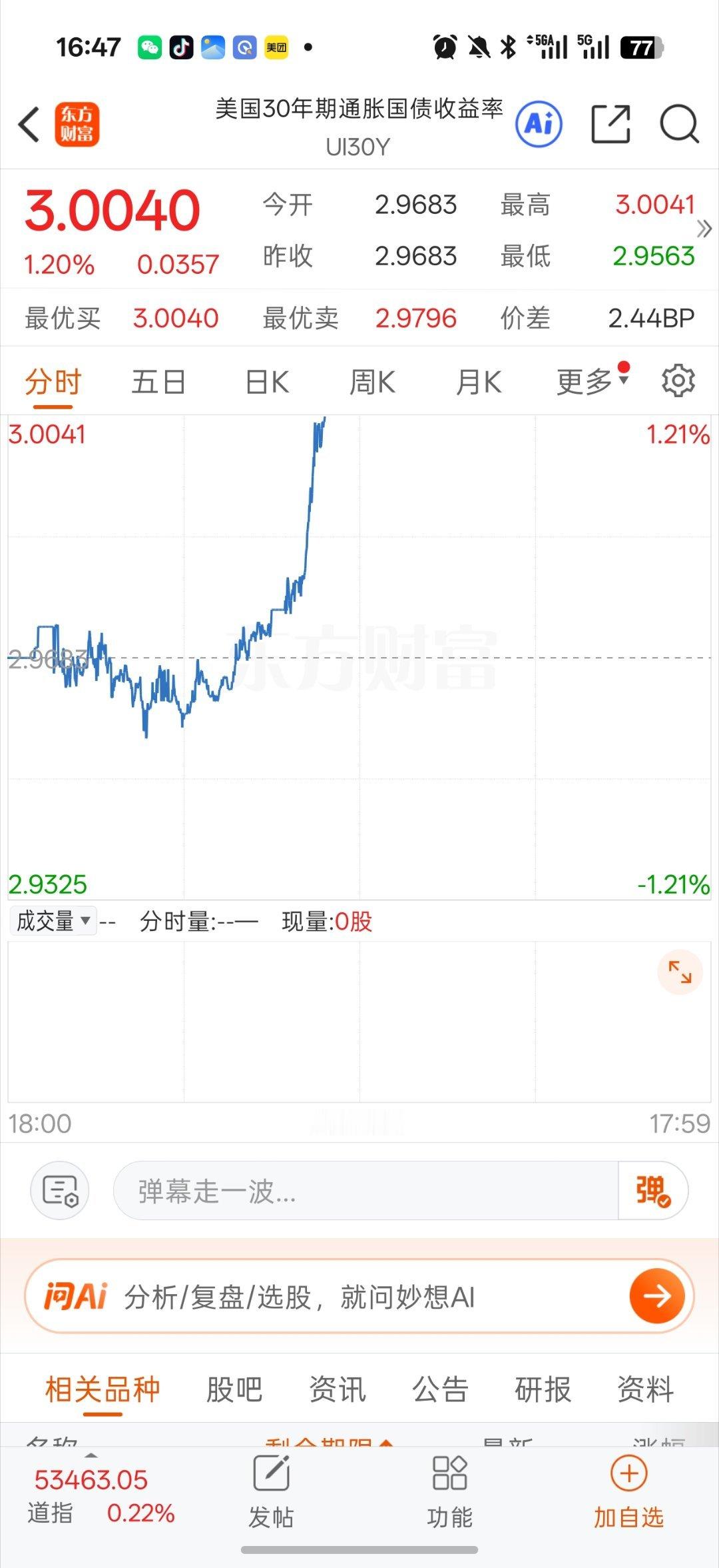 A股缩量4317亿盘后又开始搞事情了老美国债收益率又开始直线拉升 回暖了原油也开