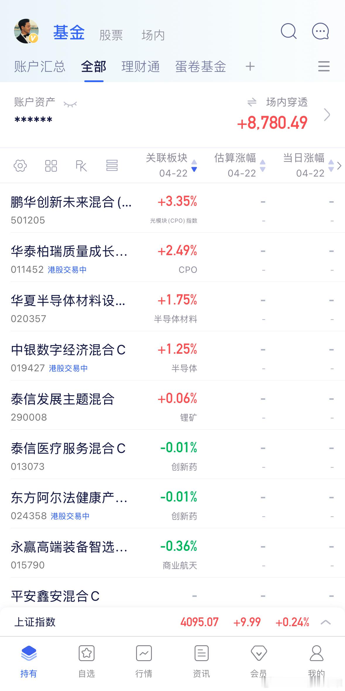 截止目前，通信涨幅靠前，卫星跌幅靠前，其他科技板块暂时横盘调整。通信再次走强，电