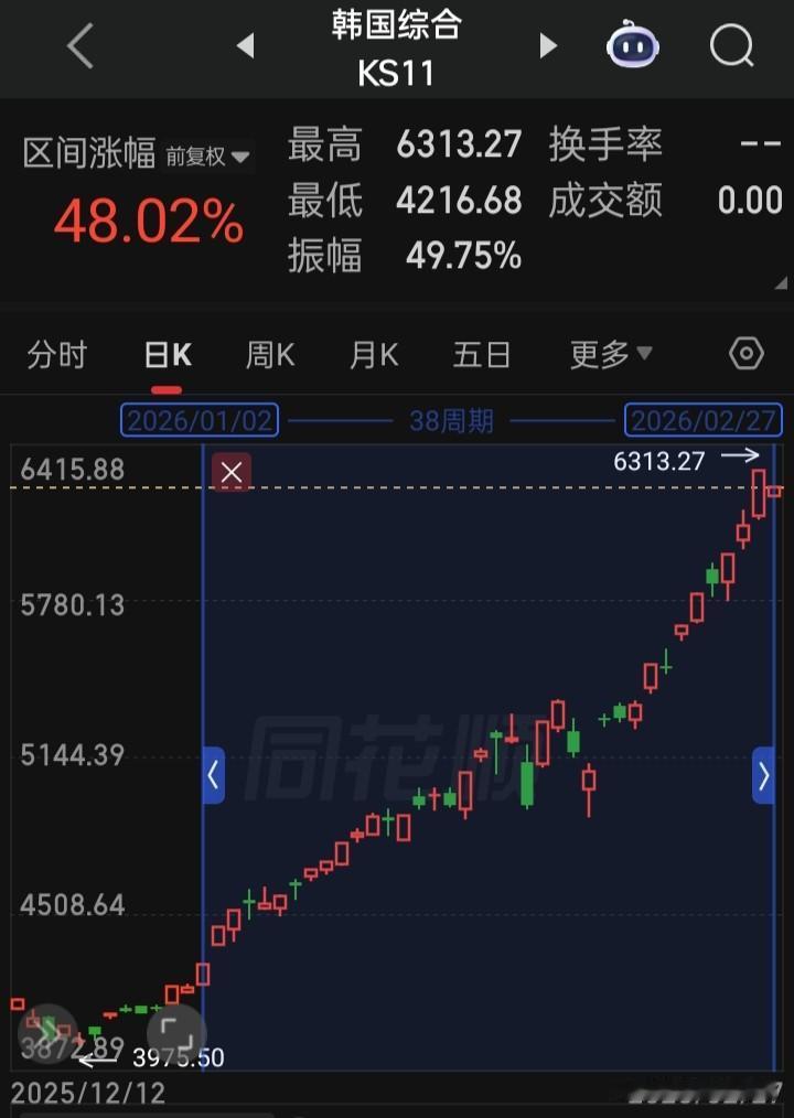 大家觉得我们是否应该派考察组去韩国金融监督院切磋交流和交易所参观他们的交易模式，