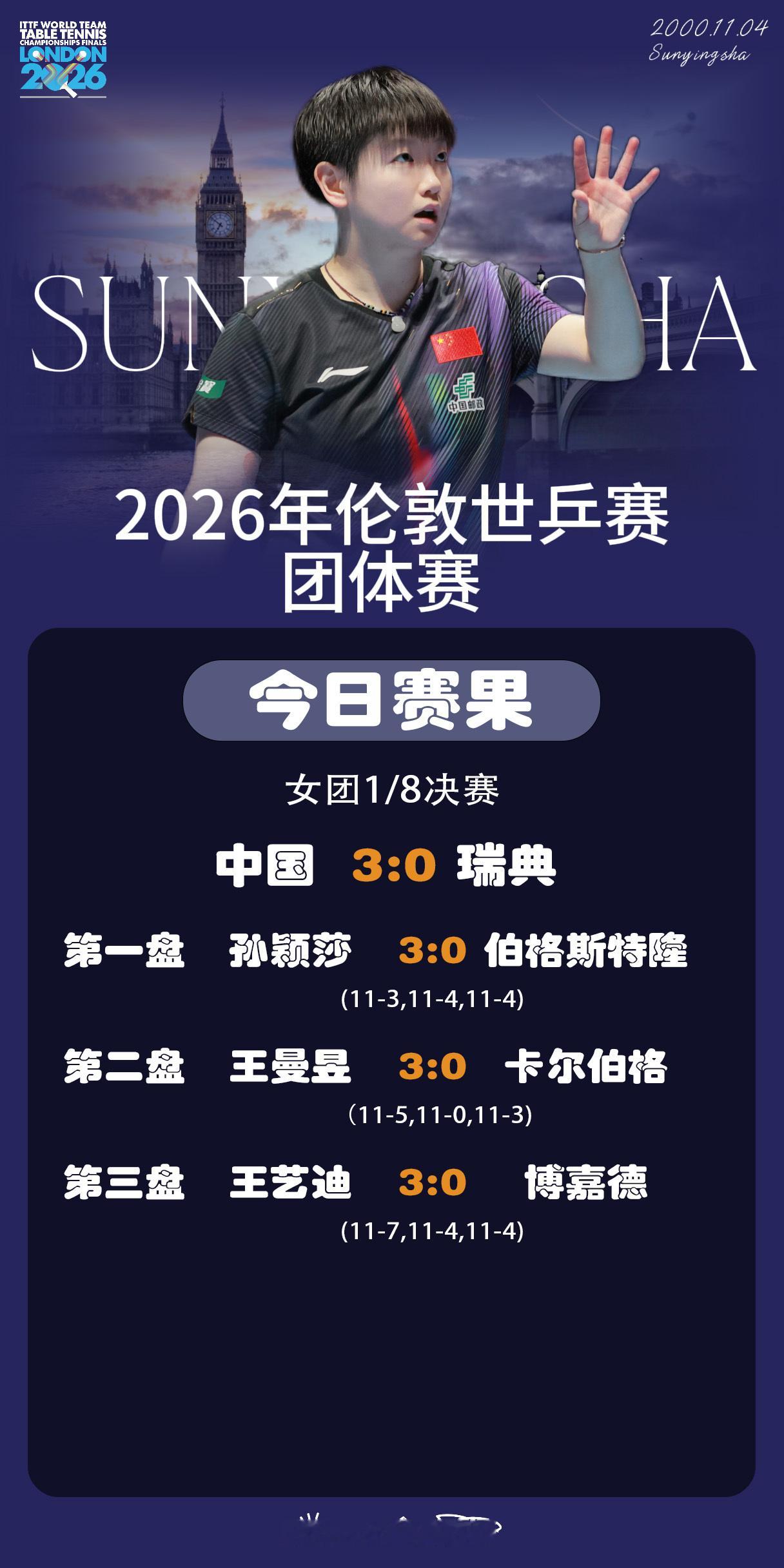 孙颖莎  🏓伦敦世乒赛团体赛 【今日赛果】女团1/8决赛中国🇨🇳3-0瑞典