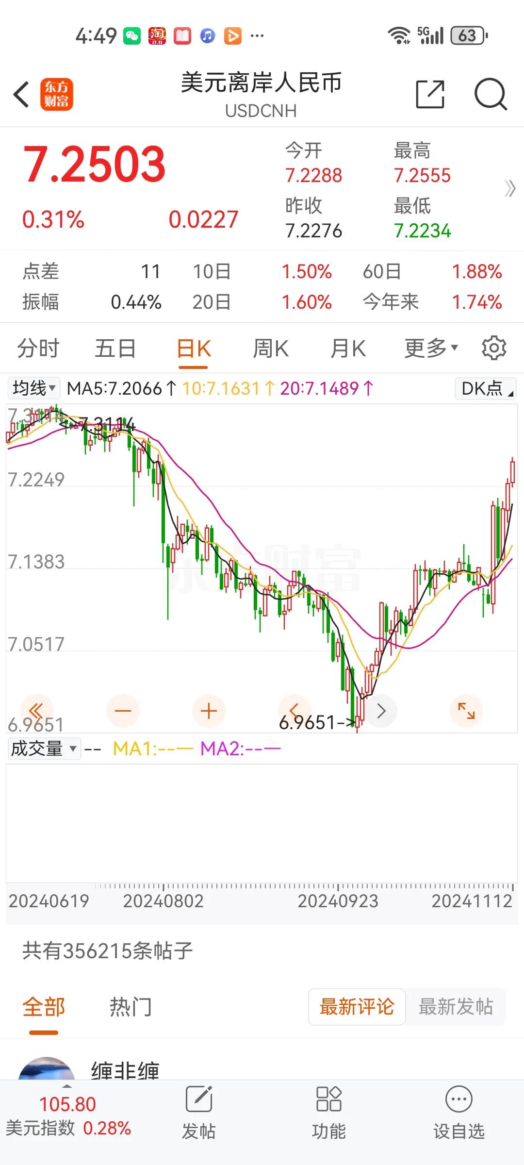 上海耶稣竟然还懂汇率，说能很快涨到6.8汇率这玩意神仙都算不准的