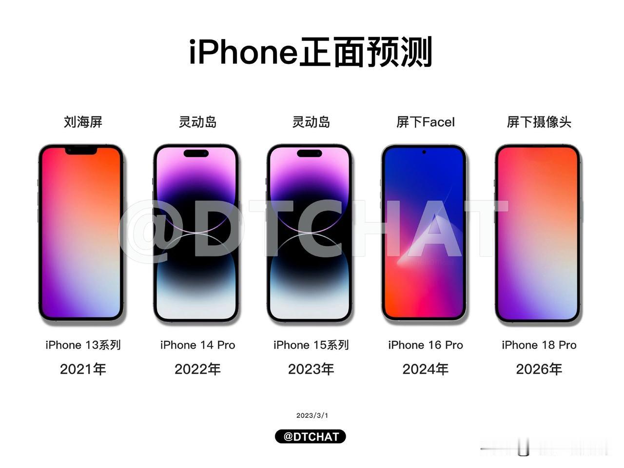 与其期待iPhone18的全面屏，不如期待小米MIX5！
无屏条极窄边框搭配屏下