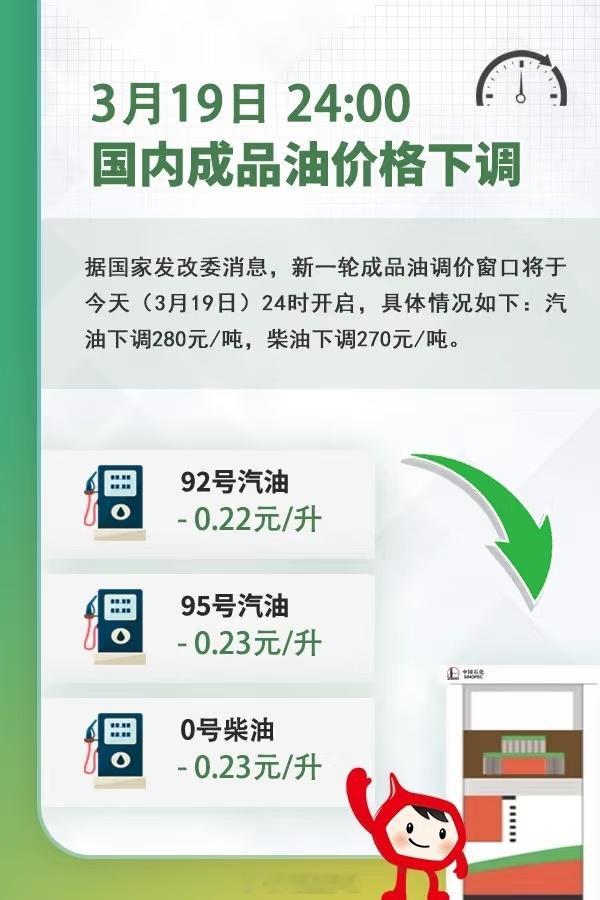 今晚下调油价油价终于又下调了，油车车主可以开心了，95的油现在降到了7块左右了，