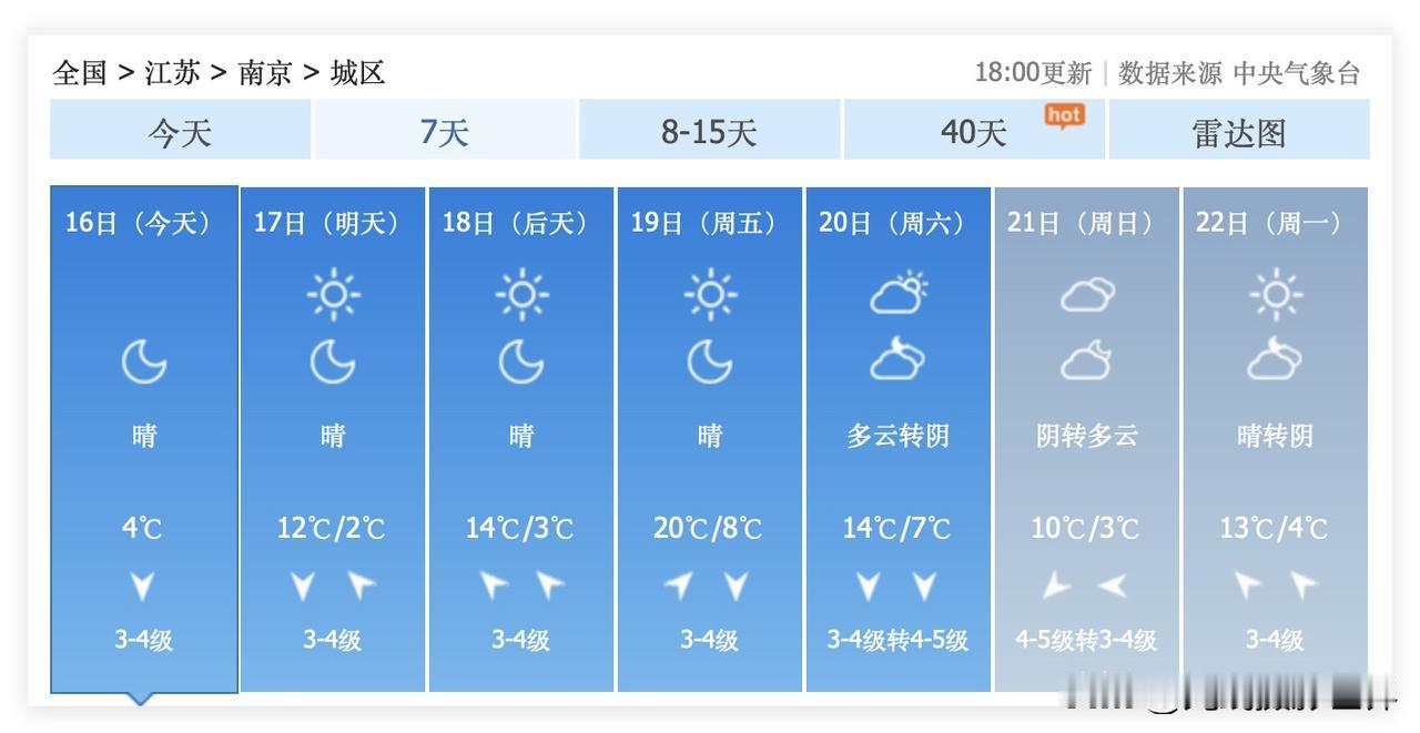 悲催，江苏省南京市，暖冬即将彻底结束！12月17日到19日，南京市，最高气温30