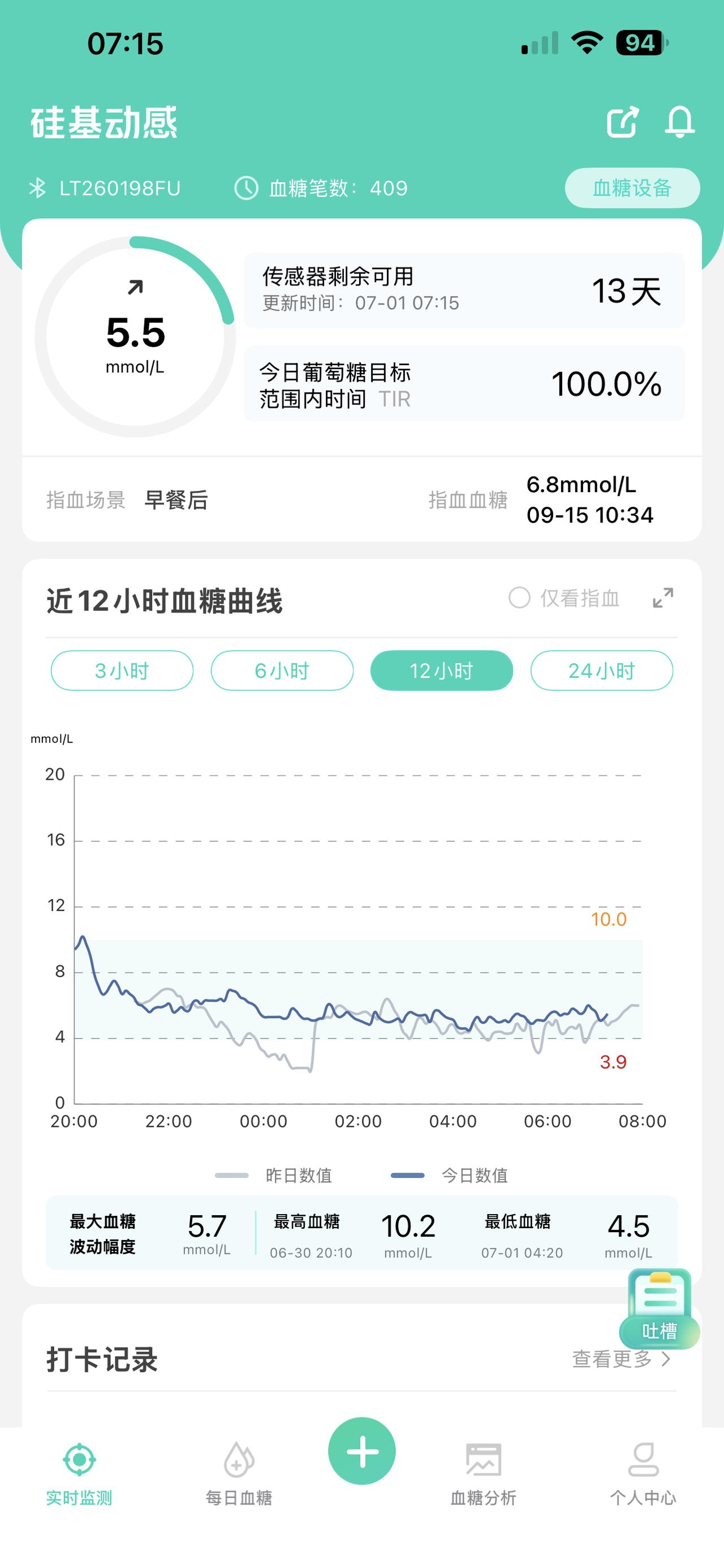 📝 逆糖日记 | 专用奶粉“洗冤”与控糖新发现：同样的配方，为何峰值大不同？