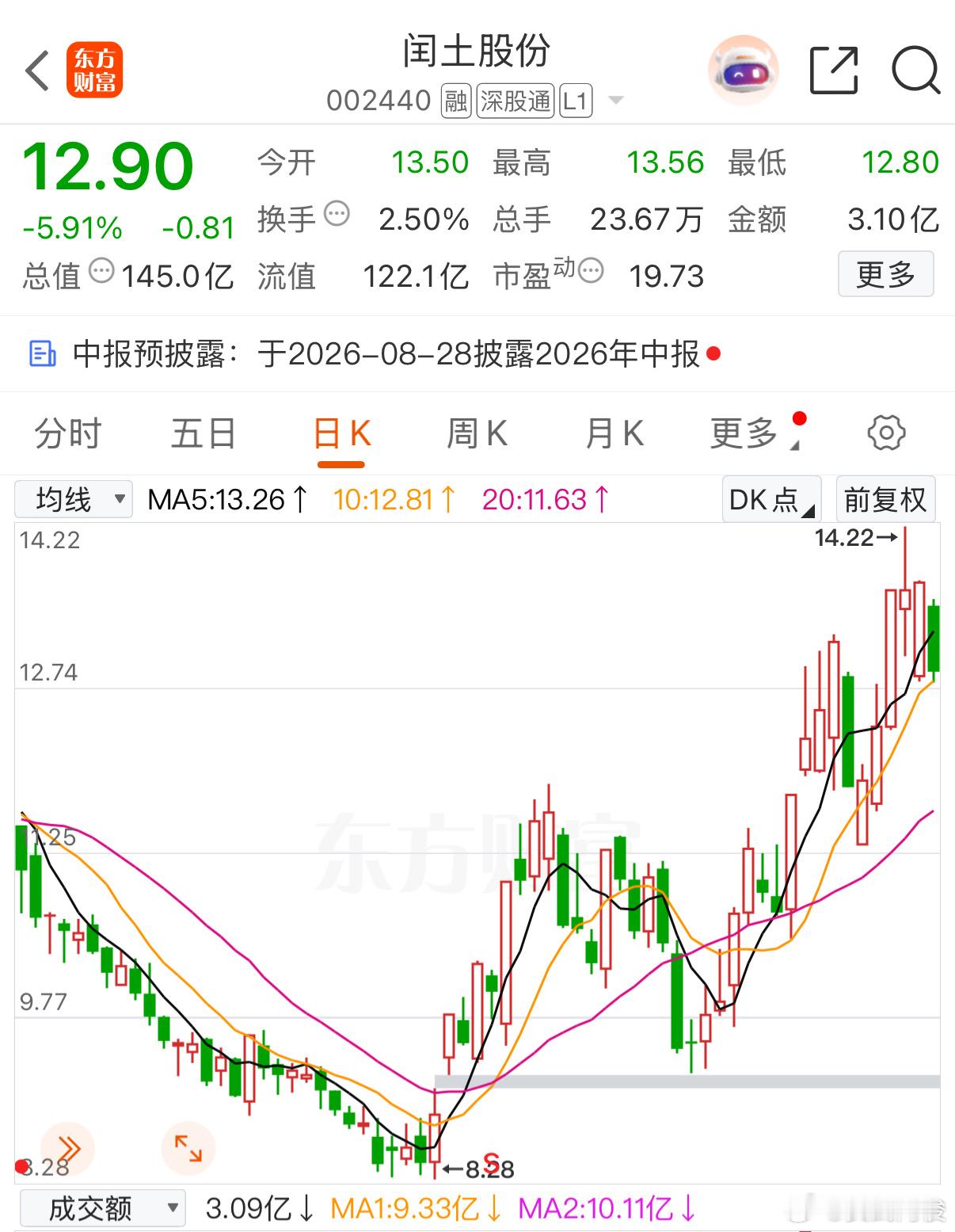 趋势没有完全走坏，再等等能不能反弹拉升，加把劲