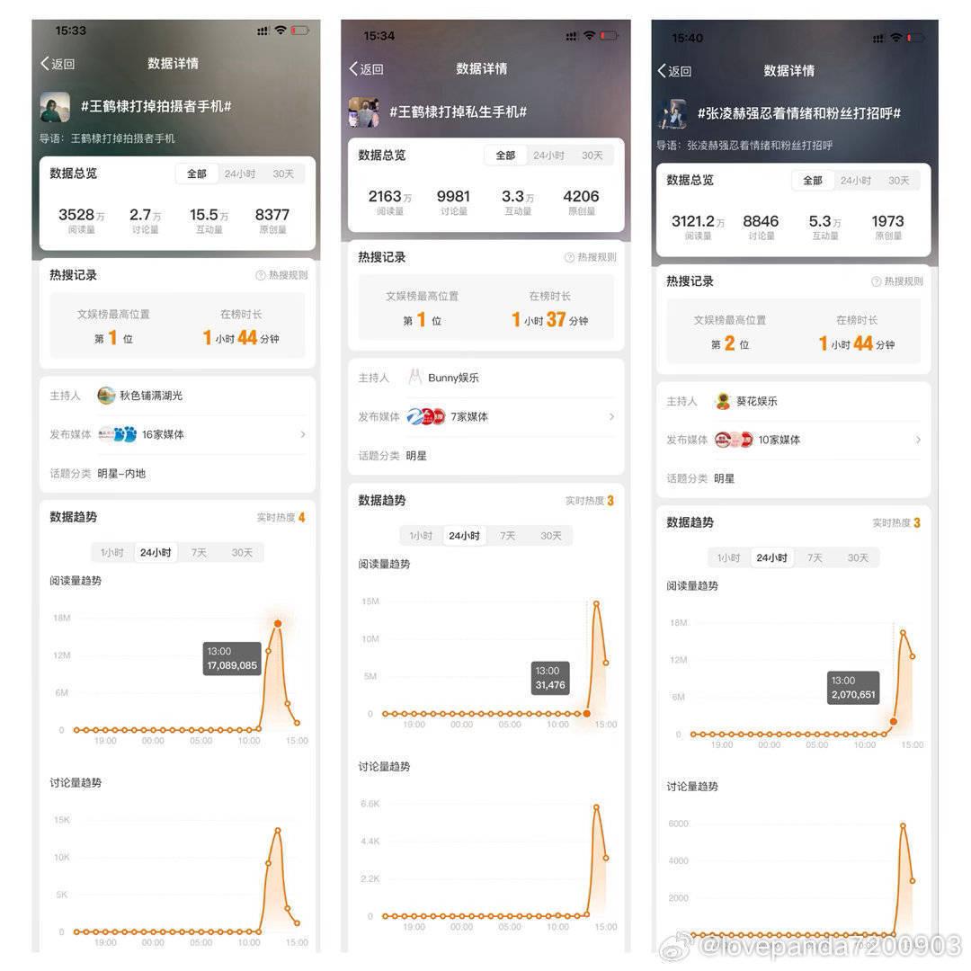 张凌赫团队手段。卖惨还要拉踩王鹤棣。
私生窃听电话泄露录音，暴露行踪。
人品天差