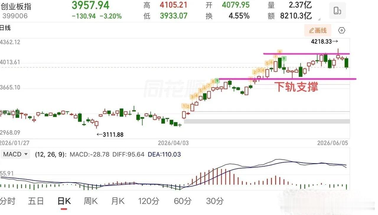 2026.6.7周日（下周策略）：  美股科技大跌，明天怎么应对？  周末消息面