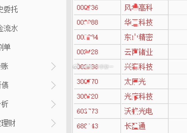 分享图片 