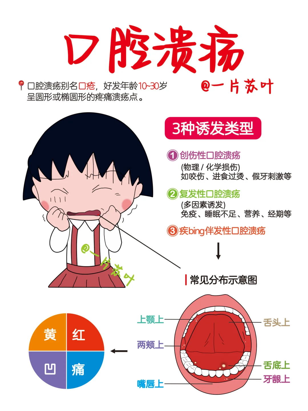 口腔溃疡疼到哭❓这几类食物千万别碰‼️